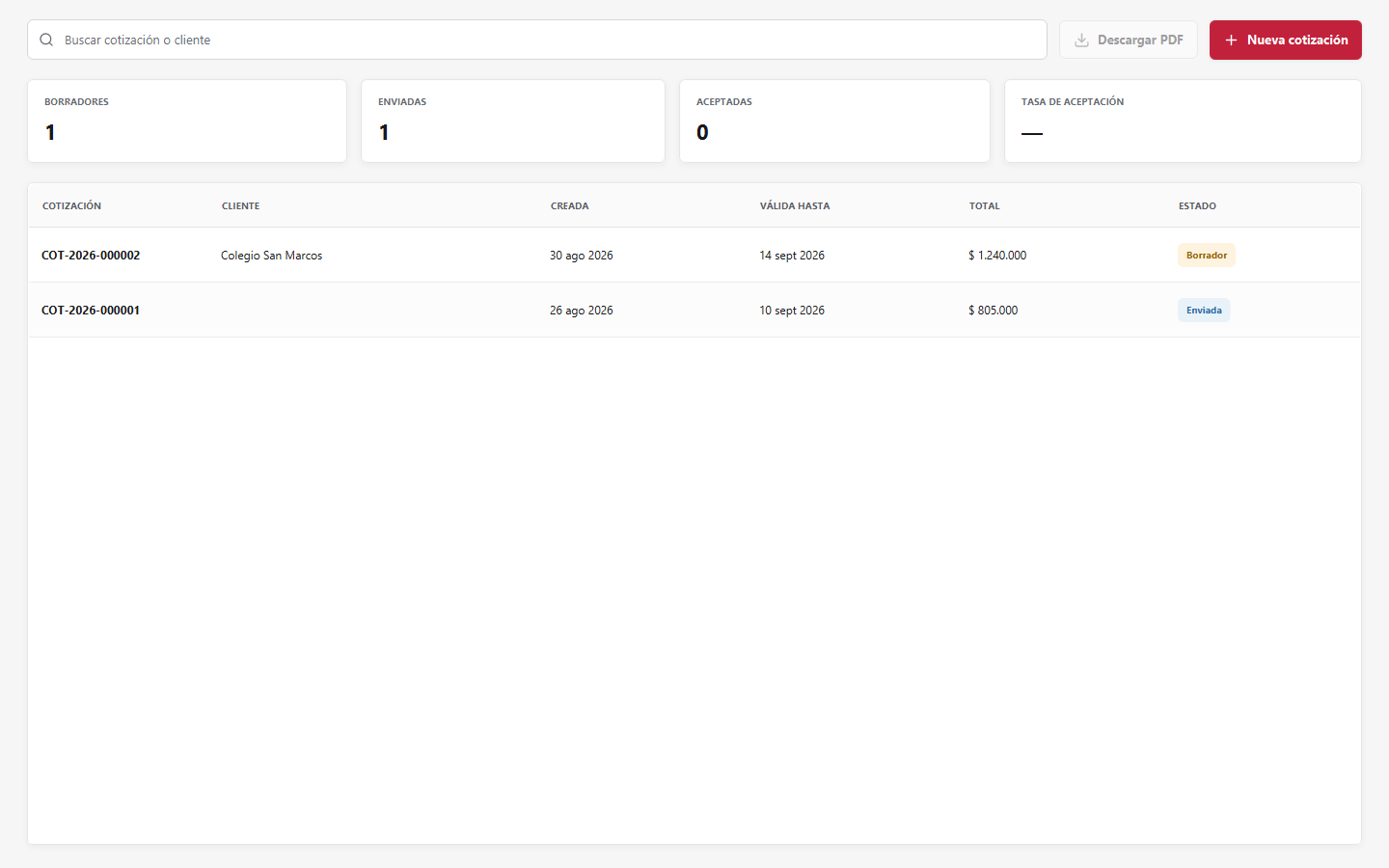 Pantalla de Cotizaciones en Foodly